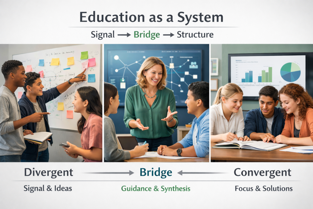 Education Is Not Failing for the Reason We Think chatgpt image mar 28, 2026, 04 38 18 pm