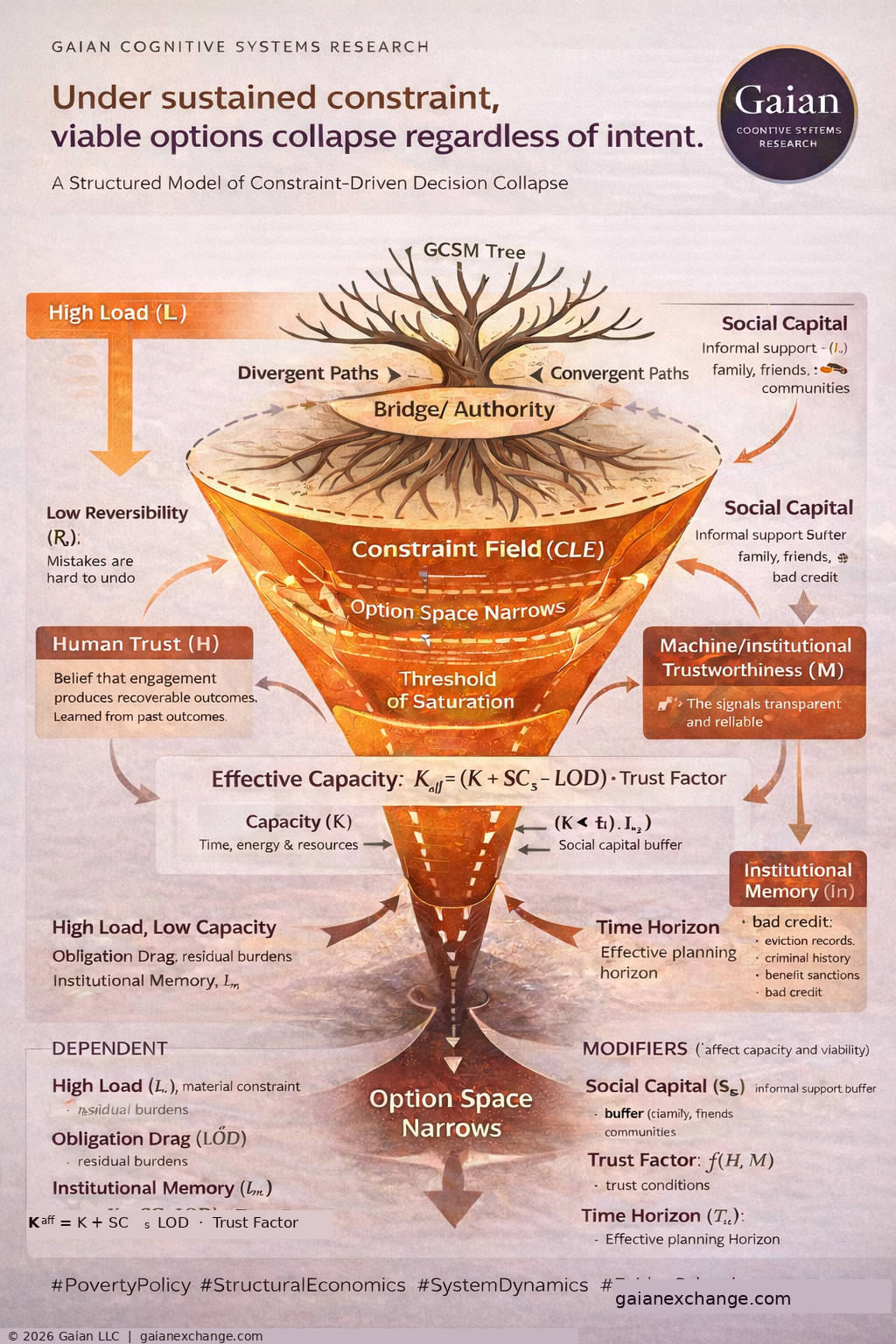 gcsm diagram 2v2